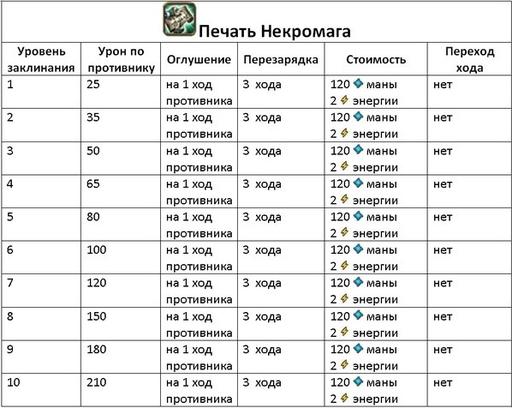 Небеса - Гайд по культовым заклинаниям (описание и стоимость изучения)